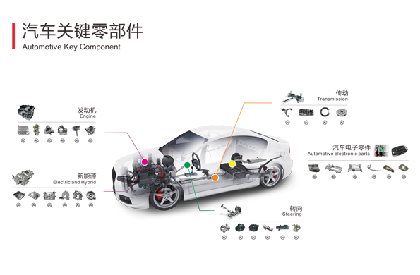 cq9电子在线登录精密压铸业务