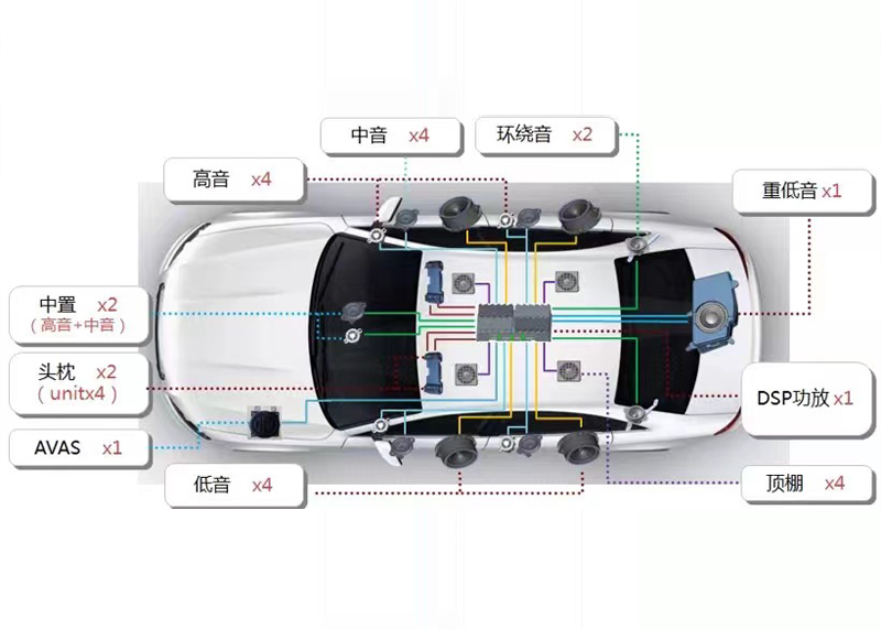 车载声学系统迎新风口，cq9电子在线登录&先锋联手抢滩布局